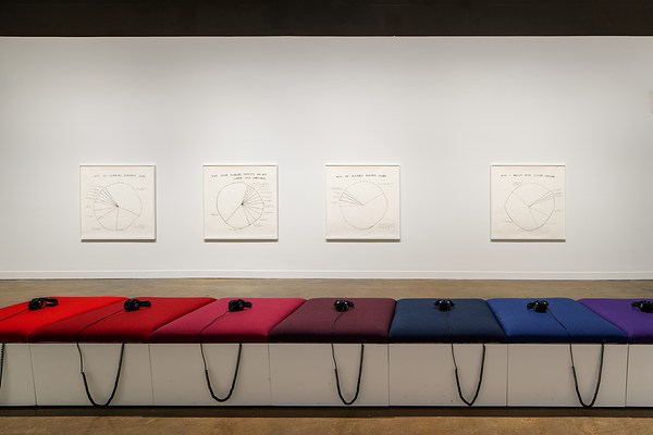 7 headphones atop 7 cushions from reds to blues to purple on a white bench sit before 4 framed piechart drawings on a wall.