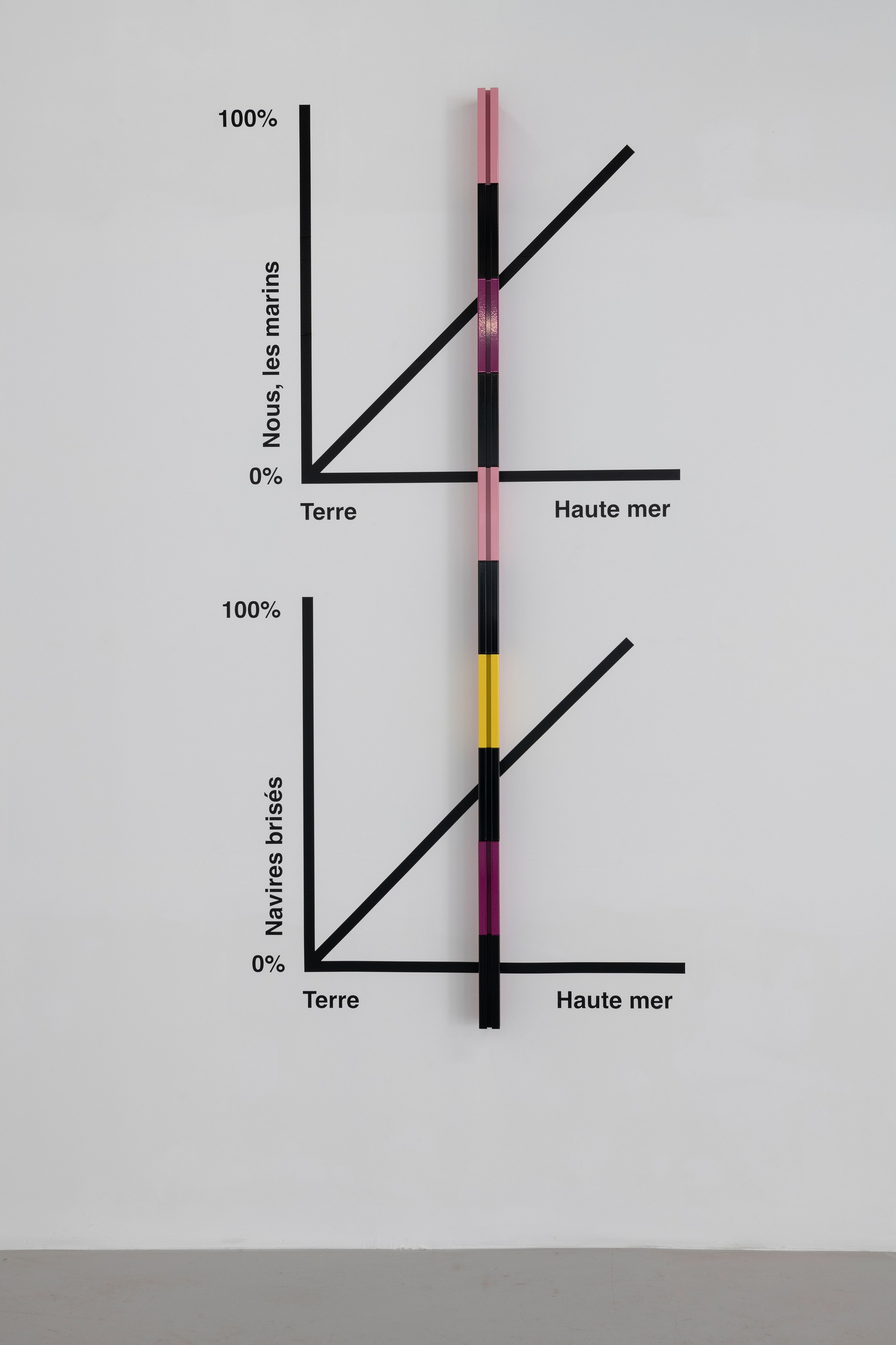 Noah Barker, Liam Gillick, Ronald Jones, Barker Gillick & Jones at Air de Paris, photo 2