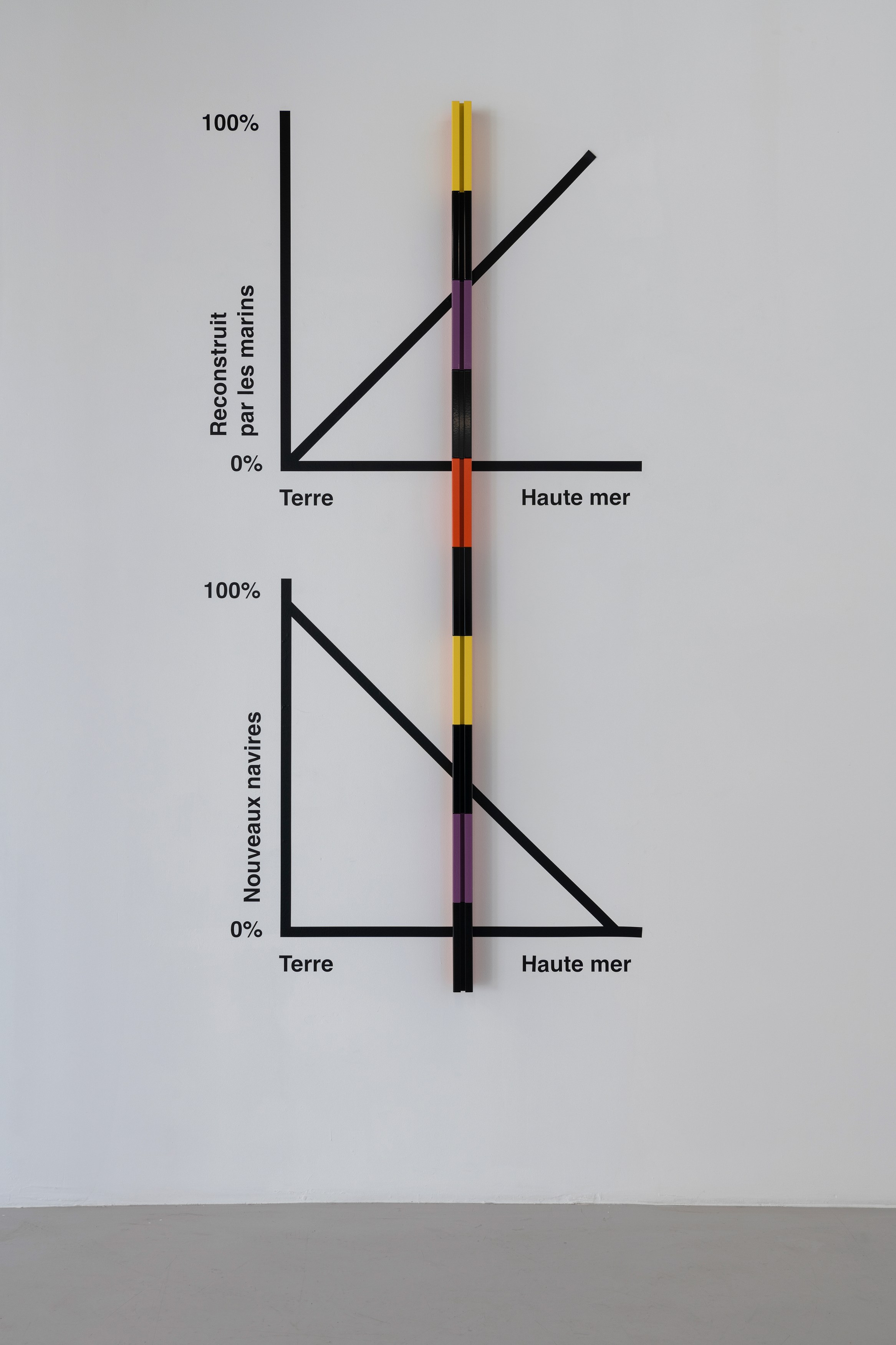 Noah Barker, Liam Gillick, Ronald Jones, Barker Gillick & Jones at Air de Paris, photo 3